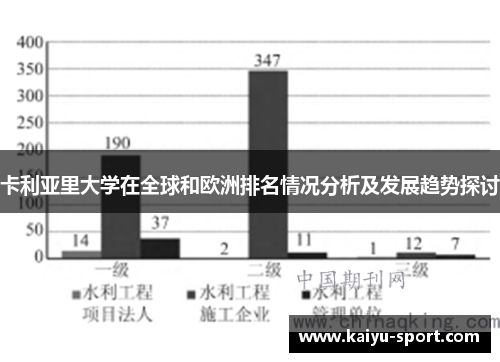 卡利亚里大学在全球和欧洲排名情况分析及发展趋势探讨